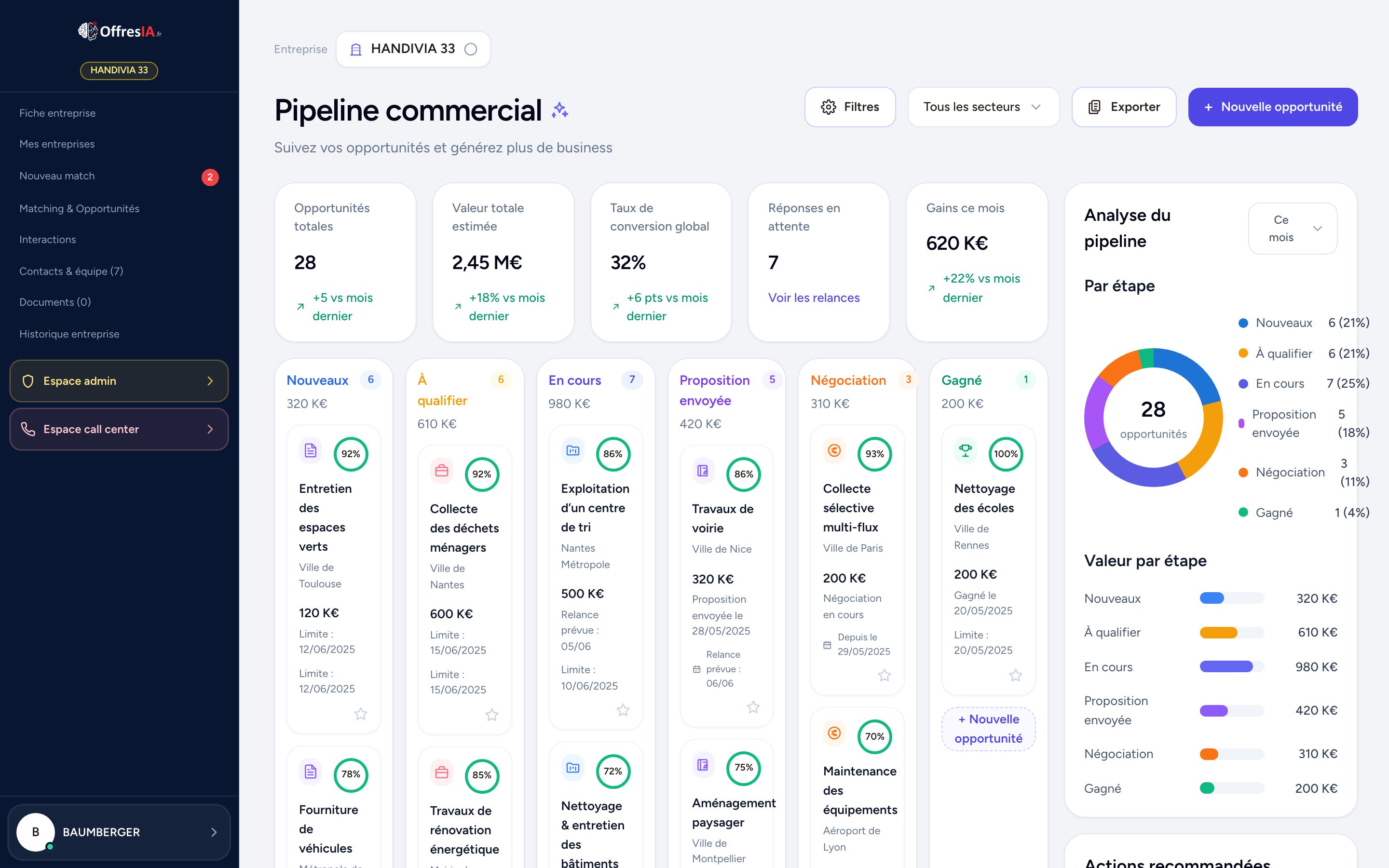 Pipeline commercial OffresIA